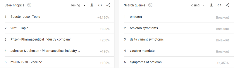 best-tool-for-keyword-research-google-trends