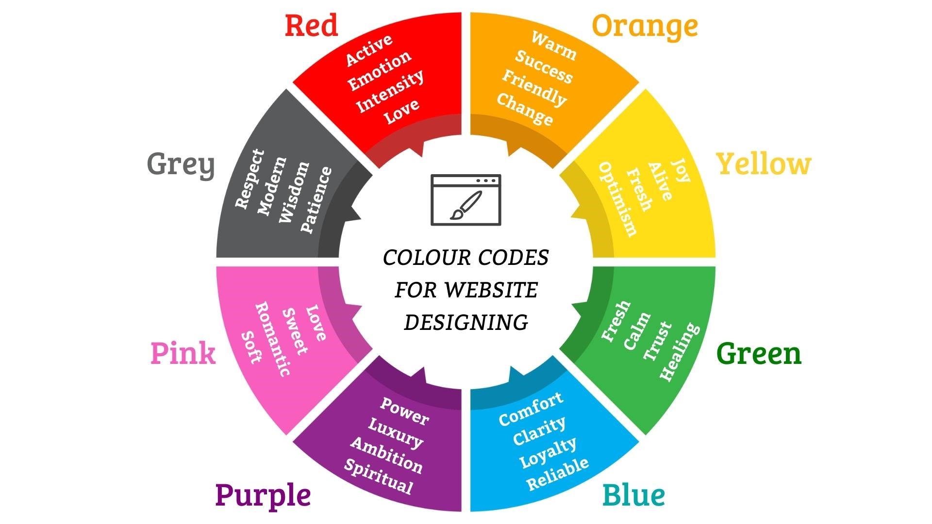 colour-code-tips-for-designing-a-website-layout